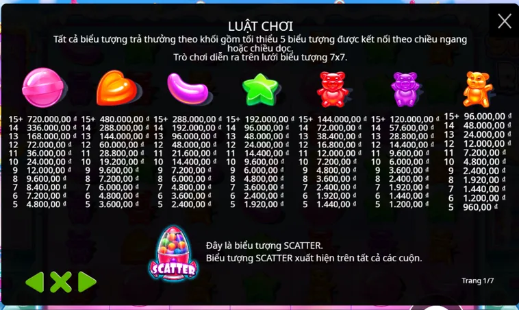 Chinh Phục Siêu Phẩm Nổ Hũ Sugar Rush Tại B52 Club Với Jackpot Khủng